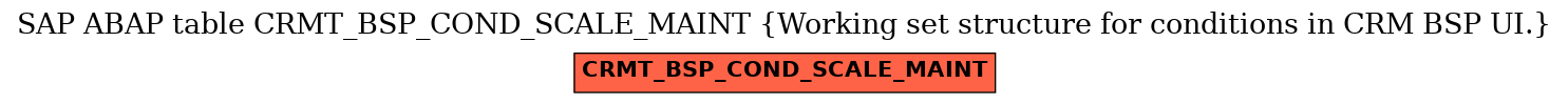 E-R Diagram for table CRMT_BSP_COND_SCALE_MAINT (Working set structure for conditions in CRM BSP UI.)