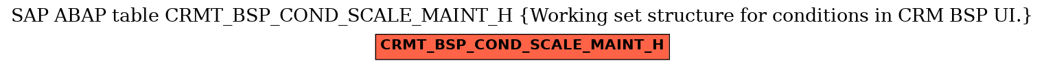 E-R Diagram for table CRMT_BSP_COND_SCALE_MAINT_H (Working set structure for conditions in CRM BSP UI.)