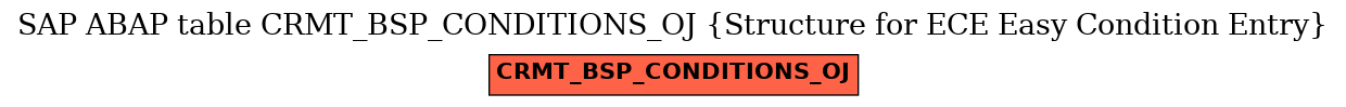 E-R Diagram for table CRMT_BSP_CONDITIONS_OJ (Structure for ECE Easy Condition Entry)