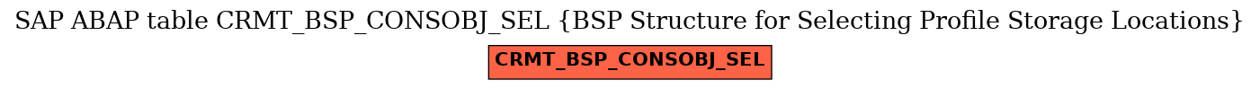 E-R Diagram for table CRMT_BSP_CONSOBJ_SEL (BSP Structure for Selecting Profile Storage Locations)