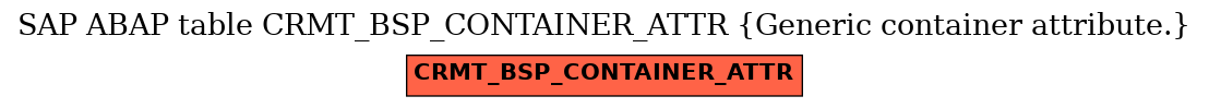 E-R Diagram for table CRMT_BSP_CONTAINER_ATTR (Generic container attribute.)