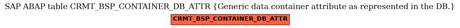 E-R Diagram for table CRMT_BSP_CONTAINER_DB_ATTR (Generic data container attribute as represented in the DB.)