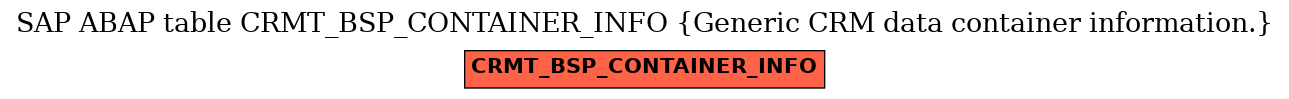 E-R Diagram for table CRMT_BSP_CONTAINER_INFO (Generic CRM data container information.)