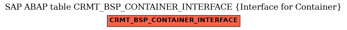 E-R Diagram for table CRMT_BSP_CONTAINER_INTERFACE (Interface for Container)