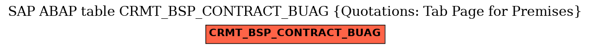 E-R Diagram for table CRMT_BSP_CONTRACT_BUAG (Quotations: Tab Page for Premises)