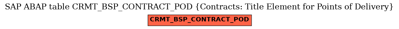 E-R Diagram for table CRMT_BSP_CONTRACT_POD (Contracts: Title Element for Points of Delivery)