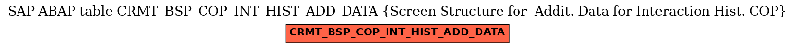 E-R Diagram for table CRMT_BSP_COP_INT_HIST_ADD_DATA (Screen Structure for  Addit. Data for Interaction Hist. COP)