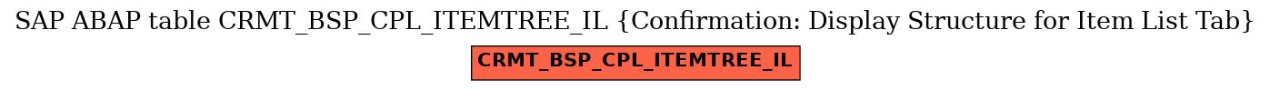 E-R Diagram for table CRMT_BSP_CPL_ITEMTREE_IL (Confirmation: Display Structure for Item List Tab)