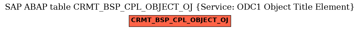 E-R Diagram for table CRMT_BSP_CPL_OBJECT_OJ (Service: ODC1 Object Title Element)