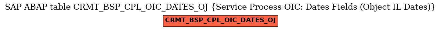 E-R Diagram for table CRMT_BSP_CPL_OIC_DATES_OJ (Service Process OIC: Dates Fields (Object IL Dates))
