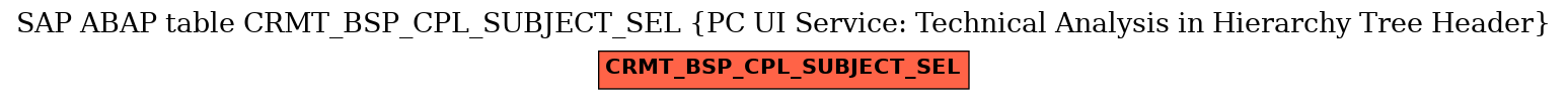 E-R Diagram for table CRMT_BSP_CPL_SUBJECT_SEL (PC UI Service: Technical Analysis in Hierarchy Tree Header)