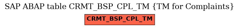 E-R Diagram for table CRMT_BSP_CPL_TM (TM for Complaints)