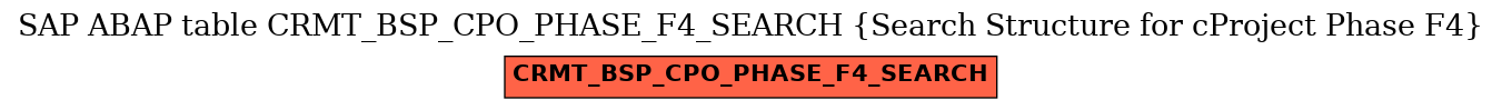 E-R Diagram for table CRMT_BSP_CPO_PHASE_F4_SEARCH (Search Structure for cProject Phase F4)