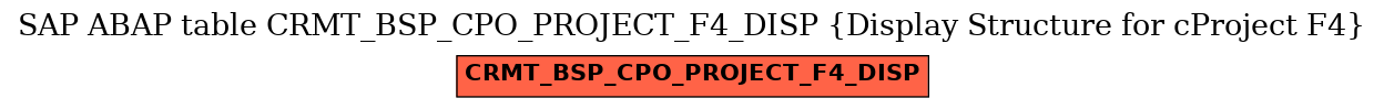 E-R Diagram for table CRMT_BSP_CPO_PROJECT_F4_DISP (Display Structure for cProject F4)