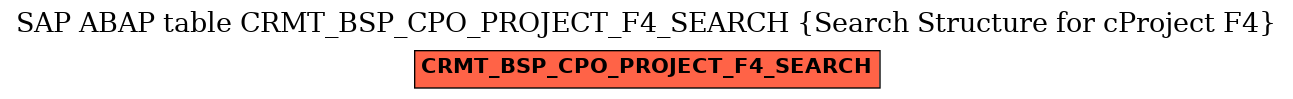 E-R Diagram for table CRMT_BSP_CPO_PROJECT_F4_SEARCH (Search Structure for cProject F4)