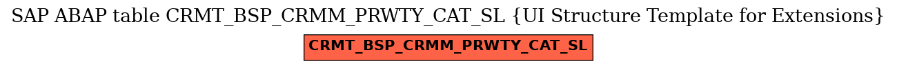 E-R Diagram for table CRMT_BSP_CRMM_PRWTY_CAT_SL (UI Structure Template for Extensions)