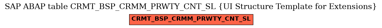E-R Diagram for table CRMT_BSP_CRMM_PRWTY_CNT_SL (UI Structure Template for Extensions)