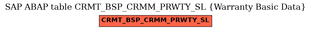 E-R Diagram for table CRMT_BSP_CRMM_PRWTY_SL (Warranty Basic Data)