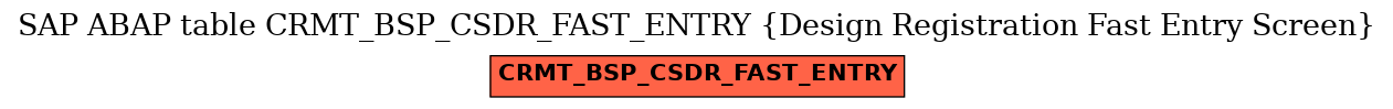 E-R Diagram for table CRMT_BSP_CSDR_FAST_ENTRY (Design Registration Fast Entry Screen)