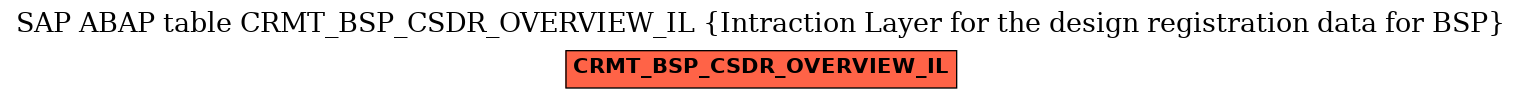 E-R Diagram for table CRMT_BSP_CSDR_OVERVIEW_IL (Intraction Layer for the design registration data for BSP)