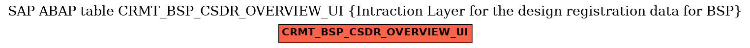 E-R Diagram for table CRMT_BSP_CSDR_OVERVIEW_UI (Intraction Layer for the design registration data for BSP)