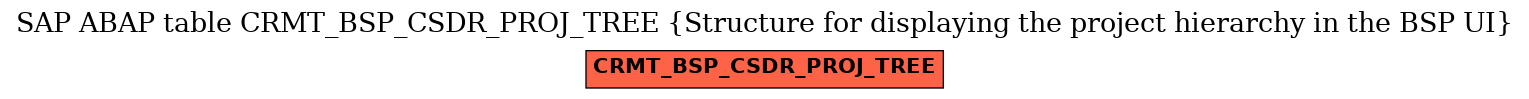 E-R Diagram for table CRMT_BSP_CSDR_PROJ_TREE (Structure for displaying the project hierarchy in the BSP UI)