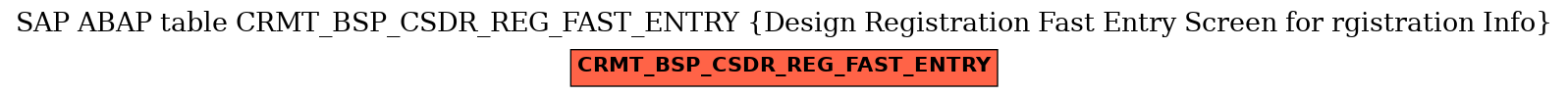 E-R Diagram for table CRMT_BSP_CSDR_REG_FAST_ENTRY (Design Registration Fast Entry Screen for rgistration Info)