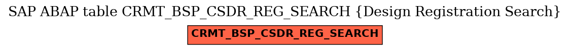 E-R Diagram for table CRMT_BSP_CSDR_REG_SEARCH (Design Registration Search)