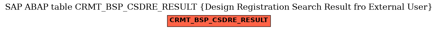 E-R Diagram for table CRMT_BSP_CSDRE_RESULT (Design Registration Search Result fro External User)