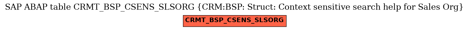 E-R Diagram for table CRMT_BSP_CSENS_SLSORG (CRM:BSP: Struct: Context sensitive search help for Sales Org)