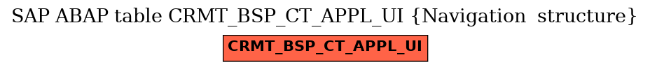 E-R Diagram for table CRMT_BSP_CT_APPL_UI (Navigation  structure)