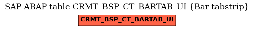 E-R Diagram for table CRMT_BSP_CT_BARTAB_UI (Bar tabstrip)