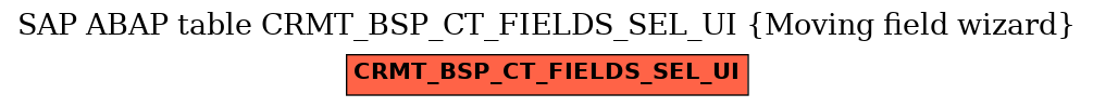 E-R Diagram for table CRMT_BSP_CT_FIELDS_SEL_UI (Moving field wizard)