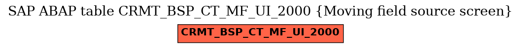 E-R Diagram for table CRMT_BSP_CT_MF_UI_2000 (Moving field source screen)