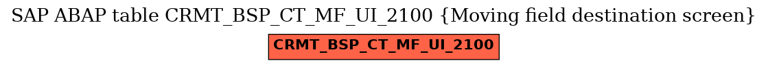 E-R Diagram for table CRMT_BSP_CT_MF_UI_2100 (Moving field destination screen)