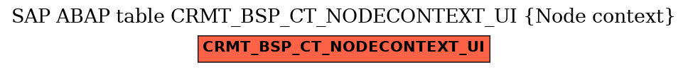 E-R Diagram for table CRMT_BSP_CT_NODECONTEXT_UI (Node context)