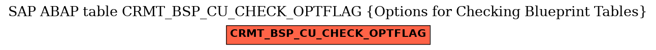 E-R Diagram for table CRMT_BSP_CU_CHECK_OPTFLAG (Options for Checking Blueprint Tables)