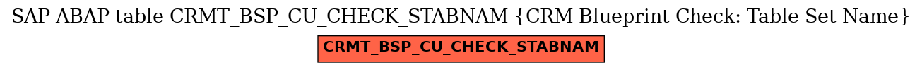 E-R Diagram for table CRMT_BSP_CU_CHECK_STABNAM (CRM Blueprint Check: Table Set Name)