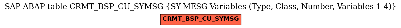 E-R Diagram for table CRMT_BSP_CU_SYMSG (SY-MESG Variables (Type, Class, Number, Variables 1-4))