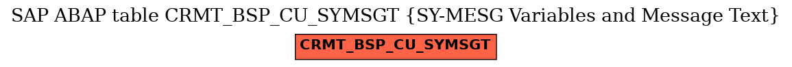 E-R Diagram for table CRMT_BSP_CU_SYMSGT (SY-MESG Variables and Message Text)