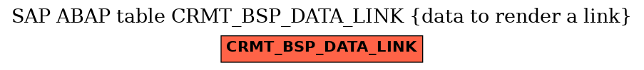 E-R Diagram for table CRMT_BSP_DATA_LINK (data to render a link)