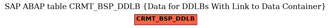 E-R Diagram for table CRMT_BSP_DDLB (Data for DDLBs With Link to Data Container)