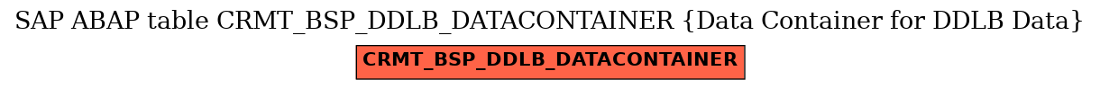 E-R Diagram for table CRMT_BSP_DDLB_DATACONTAINER (Data Container for DDLB Data)