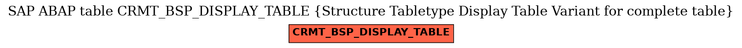 E-R Diagram for table CRMT_BSP_DISPLAY_TABLE (Structure Tabletype Display Table Variant for complete table)