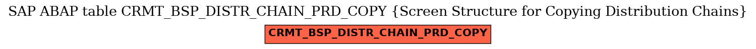 E-R Diagram for table CRMT_BSP_DISTR_CHAIN_PRD_COPY (Screen Structure for Copying Distribution Chains)