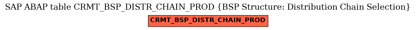 E-R Diagram for table CRMT_BSP_DISTR_CHAIN_PROD (BSP Structure: Distribution Chain Selection)