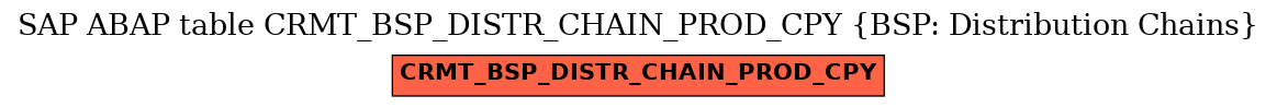 E-R Diagram for table CRMT_BSP_DISTR_CHAIN_PROD_CPY (BSP: Distribution Chains)