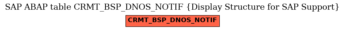 E-R Diagram for table CRMT_BSP_DNOS_NOTIF (Display Structure for SAP Support)