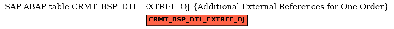 E-R Diagram for table CRMT_BSP_DTL_EXTREF_OJ (Additional External References for One Order)