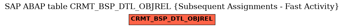 E-R Diagram for table CRMT_BSP_DTL_OBJREL (Subsequent Assignments - Fast Activity)